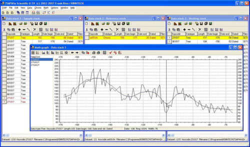 TSAPwin Software for Wood Analysis Lintab