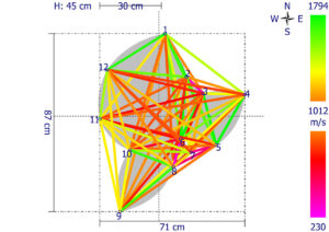 arbotom sonic tomography line graph